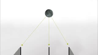 Eratosthenes Moon Shadows prove Flat Earth