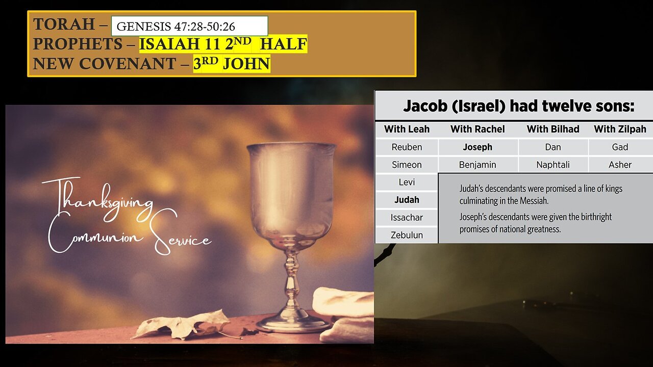 Communion Liturgy and Torah Portion, Jacob's blessings