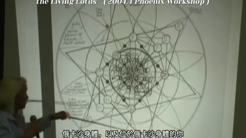 Video Clips from Kathara 2-3 Foundations: Awakening the Living Lotus 2004.4