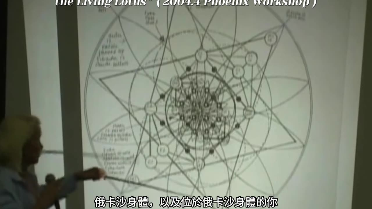 Video Clips from Kathara 2-3 Foundations: Awakening the Living Lotus 2004.4