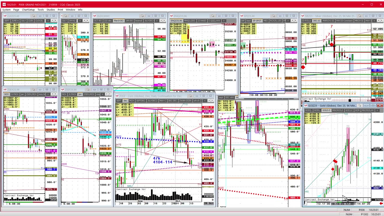 Oct14 Silver Gold fast mkts, +dozen futures