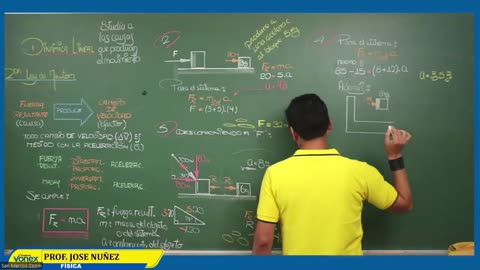 VONEX SEMIANUAL 2023 | Semana 06 | Física S1