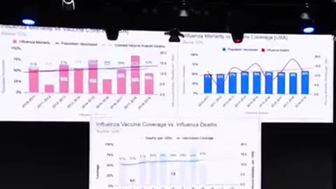 HIGHER MORTALITY WITH MORE VACCINES...