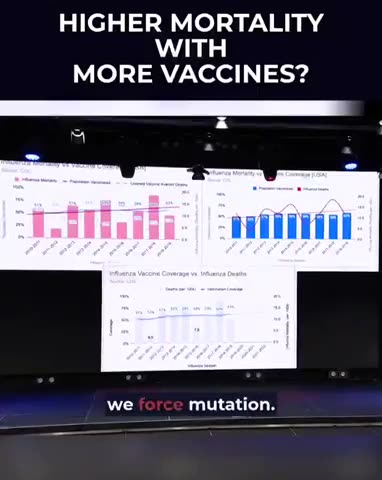 HIGHER MORTALITY WITH MORE VACCINES...