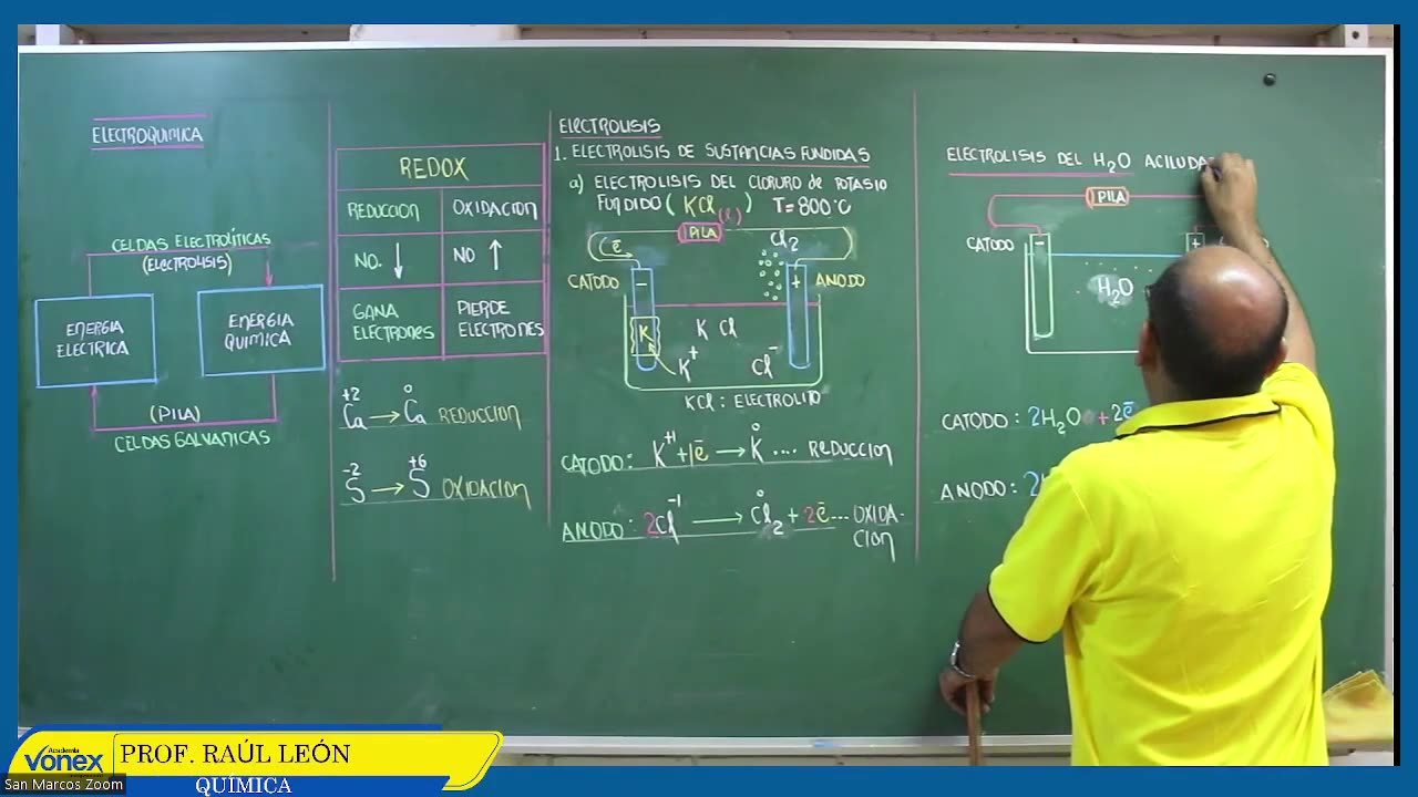 VONEX SEMIANUAL 2023 | Semana 16 | Química S1