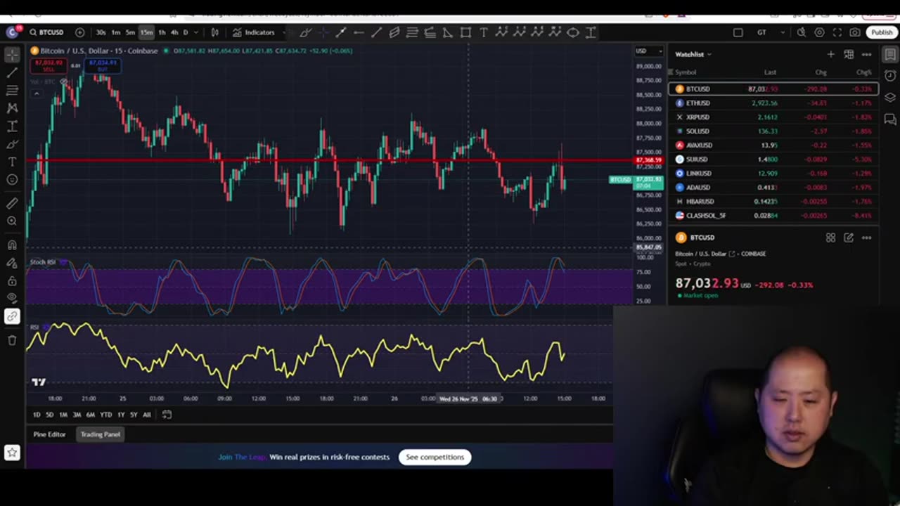 Bitcoin Rebound Incoming? The Chart Everyone Is Talking About…