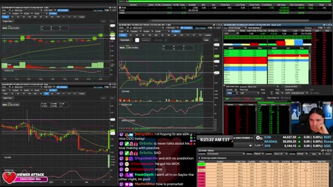 LIVE Day Trading the Stock Market