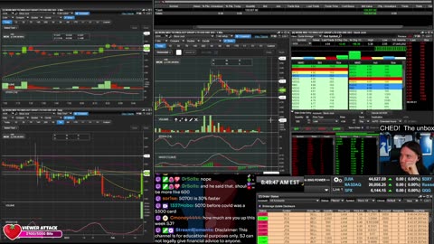 LIVE Day Trading the Stock Market