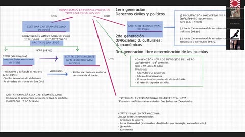 VONEX SEMIANUAL 2023 | Semana 05 | Cívica