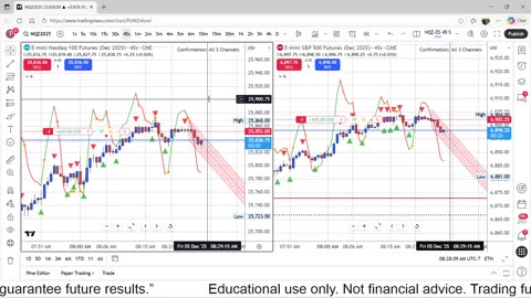 12-5-25 $4,000 profit Live Scalp New Indicator Paper Trading Chart Experiment.