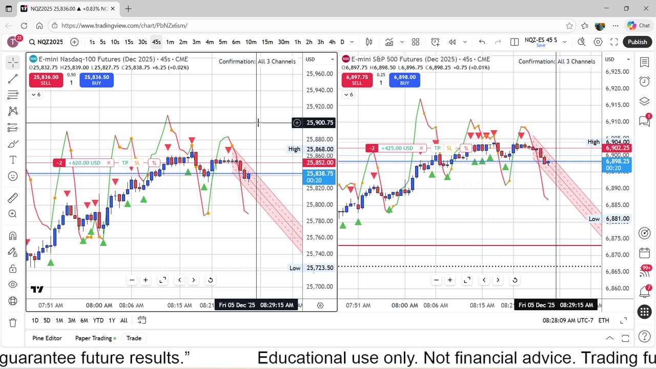 12-5-25 $4,000 profit Live Scalp New Indicator Paper Trading Chart Experiment.