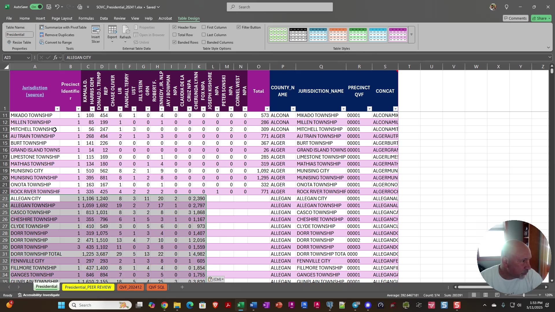 Michigan Election Data_Extract Races from the New BOE Website