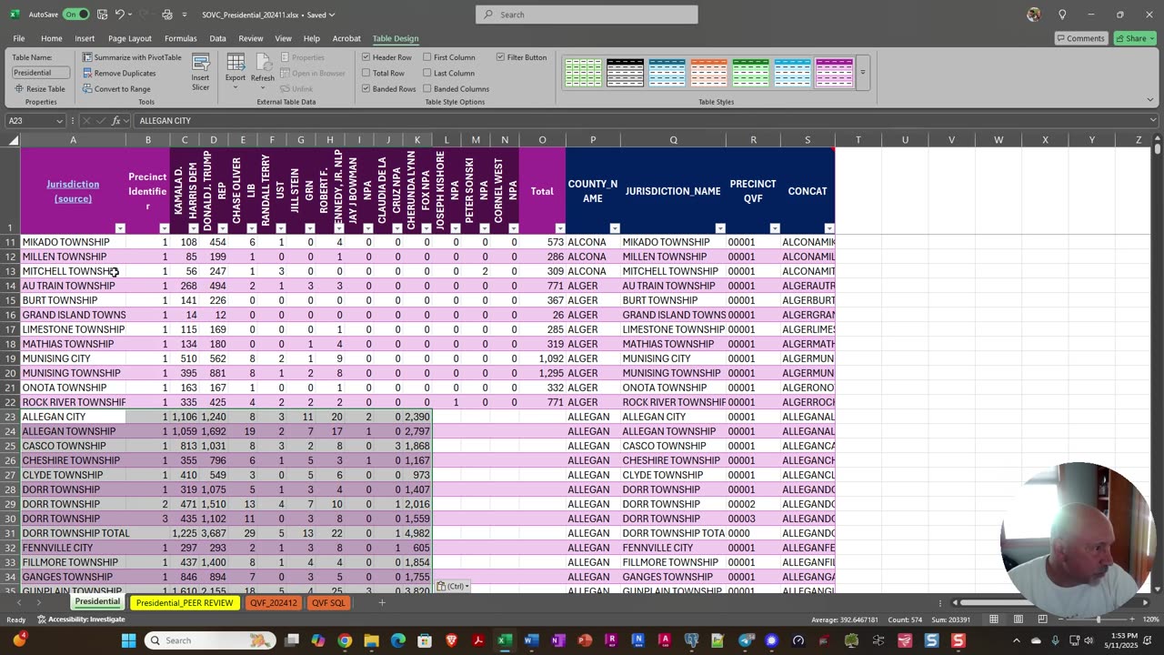Michigan Election Data_Extract Races from the New BOE Website