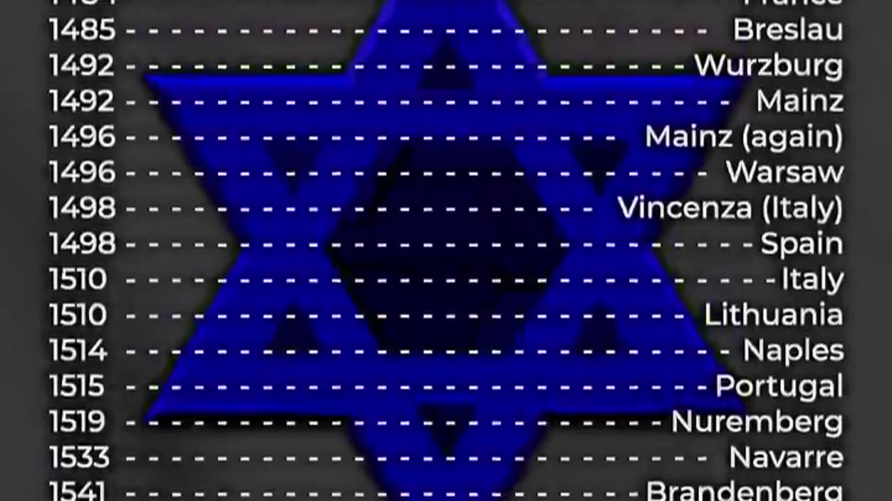 𝗙𝗨𝗟𝗟 𝗟𝗜𝗦𝗧 𝗢𝗙 𝗝𝗘𝗪𝗜𝗦𝗛 𝗘𝗫𝗣𝗨𝗟𝗦𝗜𝗢𝗡𝗦 𝗔𝗖𝗥𝗢𝗦𝗦 𝗖𝗘𝗡𝗧𝗨𝗥𝗜𝗘𝗦