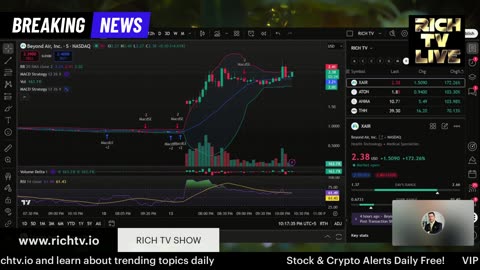 Hot Stocks: $XAIR, $ATON, $AHMA, $THH, $MRNA, $INTC, $AMD, - RICH TV