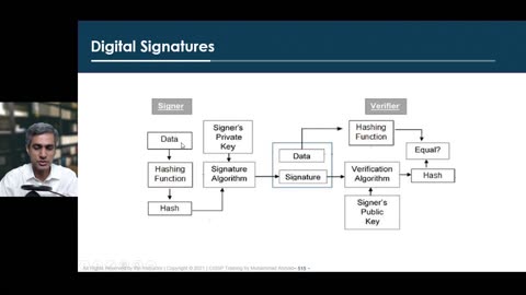 100 - Domain 3 - 36 and 37 Digital Signatures