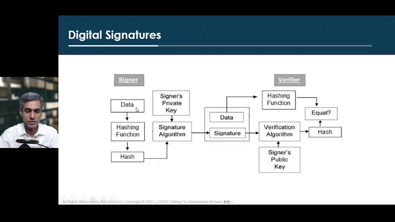 100 - Domain 3 - 36 and 37 Digital Signatures