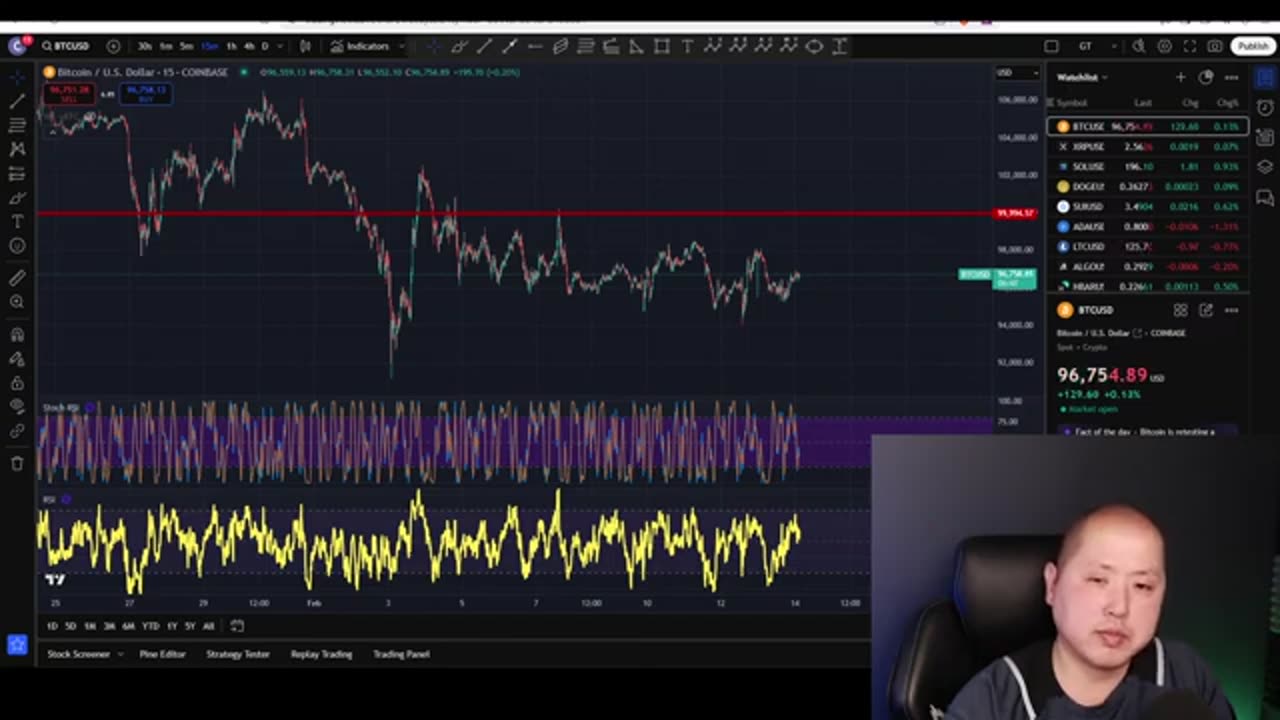 📈Gamestop May Accumulate BILLIONS In Bitcoin