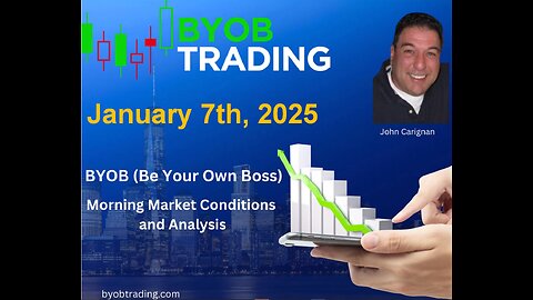 January 7th, 2024 BYOB Morning Market Conditions and Analysis. For educational purposes only.