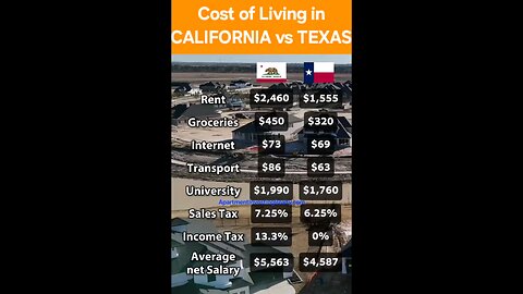 Cost of Living Cali vs Texas 💲