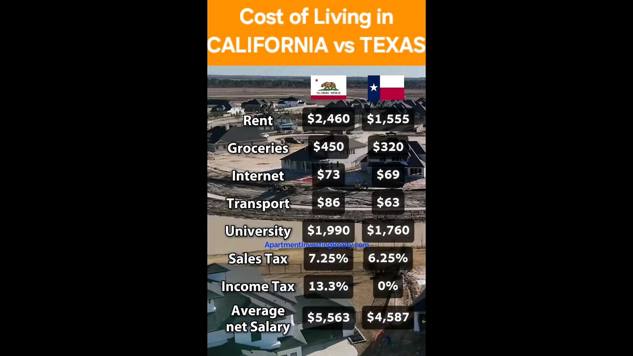 Cost of Living Cali vs Texas 💲