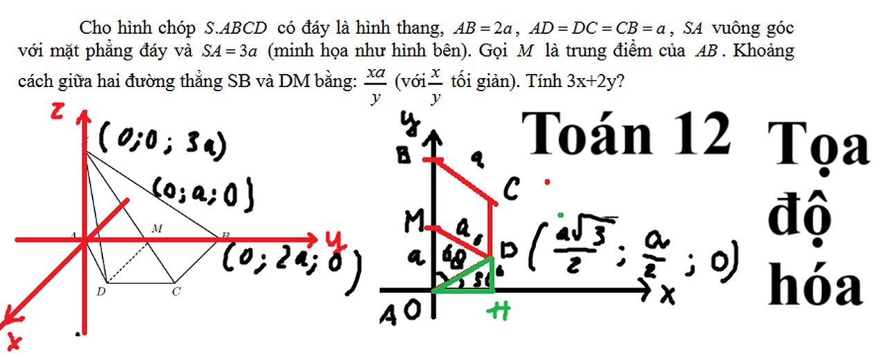 THPT Nguyễn Hiền – Quảng Nam: Toán 12: Cho hình chóp .S ABCD có đáy là hình thang, AB=2a , AD =DC=a