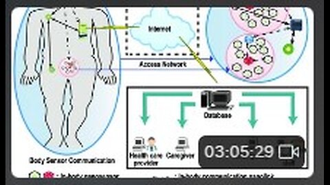 Nanonetworks & FUS 2