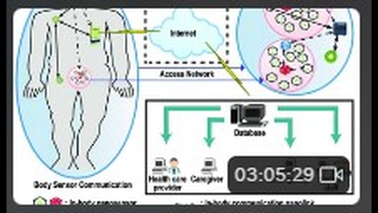 Nanonetworks & FUS 2