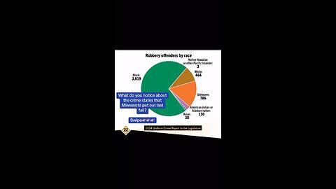 Minnesota crime report from 2024