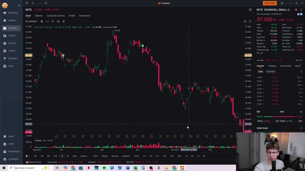 WEEKLY DIVIDEND ETFs are DROPPING! Will I Sell?