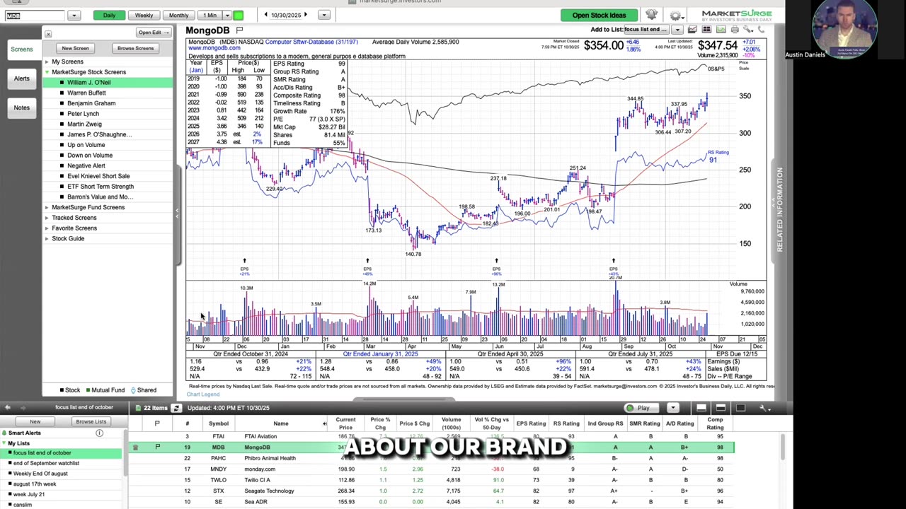 $MDB Explodes After Our Call! 🚀 Now Watching $FUTU & $AVGO — CANSLIM Stocks Ready to Run!