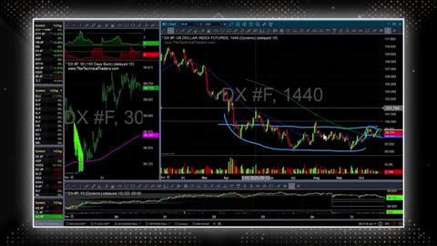 💥BUY NOW OR REGRET! 🚨 Chris Vermeulen & Mario Innecco URGENT Gold & Silver Warning!