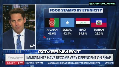 Most 'Americans' on Food Stamps Are Foreigners