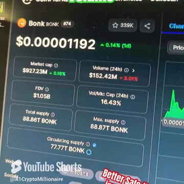 bonk crypto price prediction #fyp