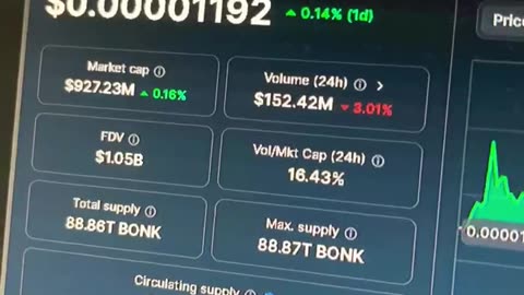 bonk crypto price prediction #fyp