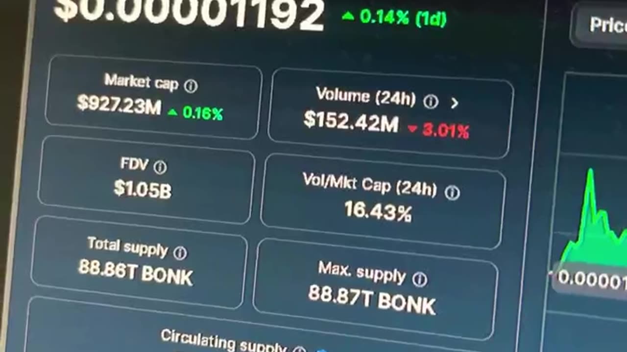 bonk crypto price prediction #fyp