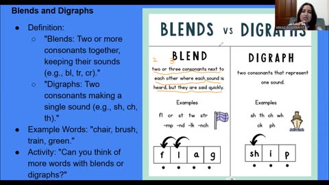 Consonants ( Blend & Diagraph)