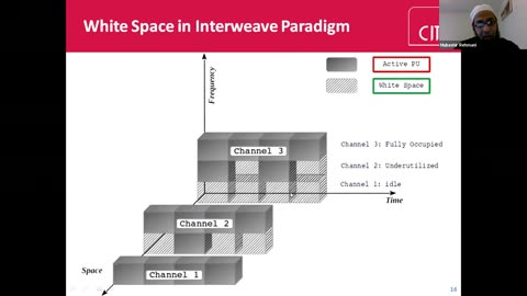 Cognitive Radio Networks and Blockchain, by Mubashir Rehmani, Cork Institute of Technology IEEE UK & IRELAND