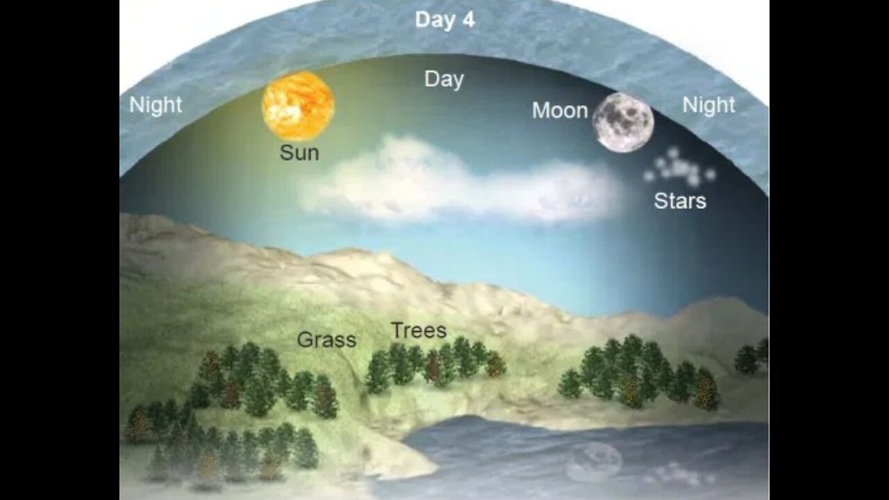 The Moon & the Firmament