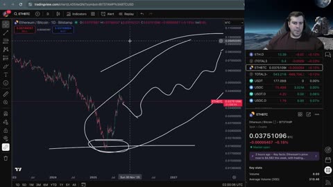 LIVE: Crypto Market Update 10/6/25