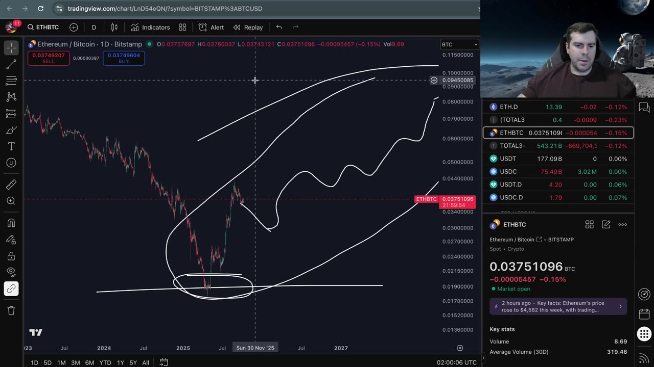 LIVE: Crypto Market Update 10/6/25