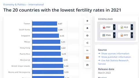 MASSIVE GLOBAL DECLINE IN MEN’S FERTILITY & ACCELERATING ☠️