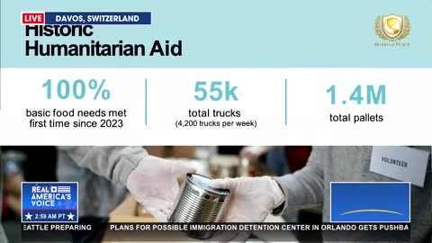 KUSHNER LAYS OUT POST-WAR PLAN AT DAVOS