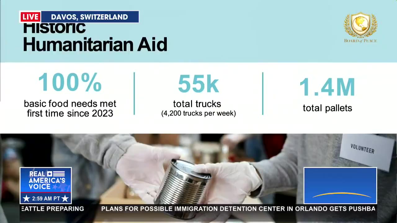 KUSHNER LAYS OUT POST-WAR PLAN AT DAVOS