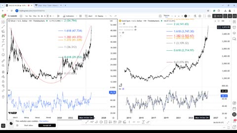 Silver just hit a record high but a double‑top signals pullback!
