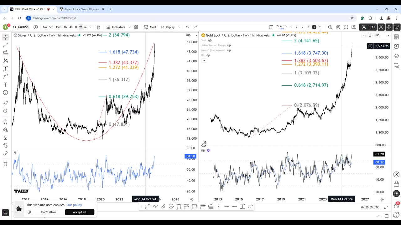 Silver just hit a record high but a double‑top signals pullback!