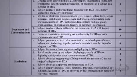 60 Minutes Leaked bari weiss CBS shit