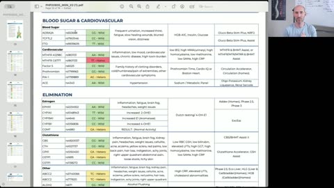 Genetic Testing w/ Dr Ben- 9