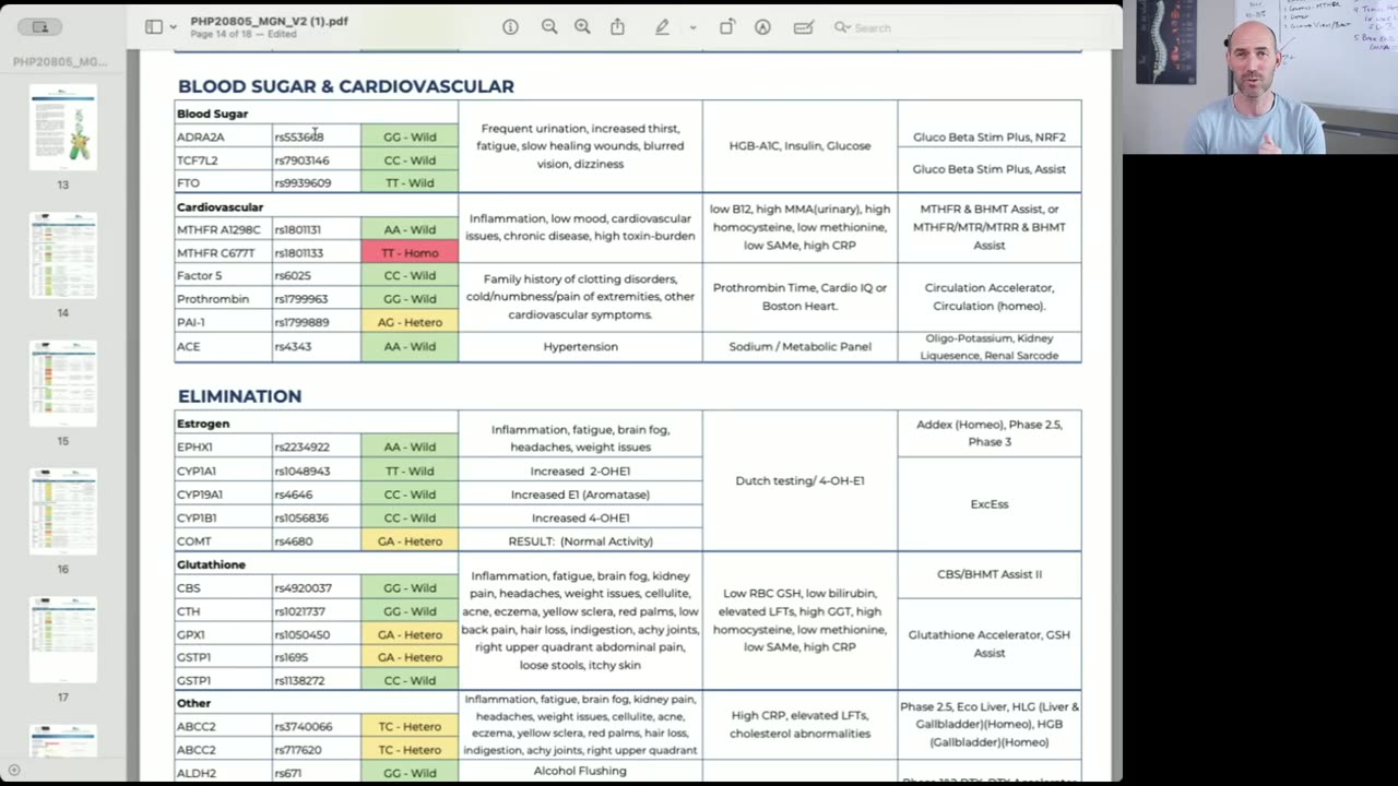 Genetic Testing w/ Dr Ben- 9