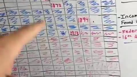 THE HISTORY OF FEDERAL INCOME TAX